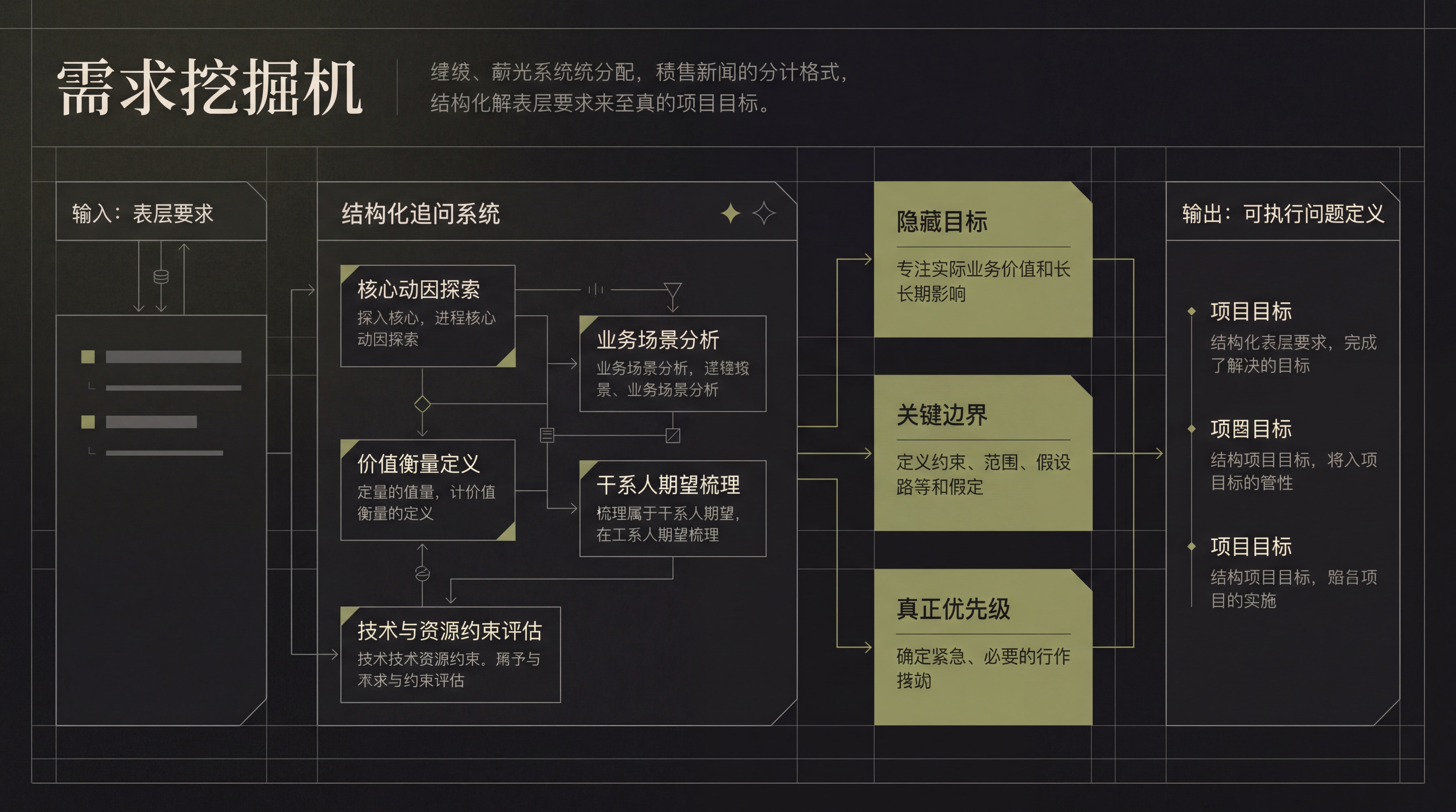 需求挖掘机信息图
