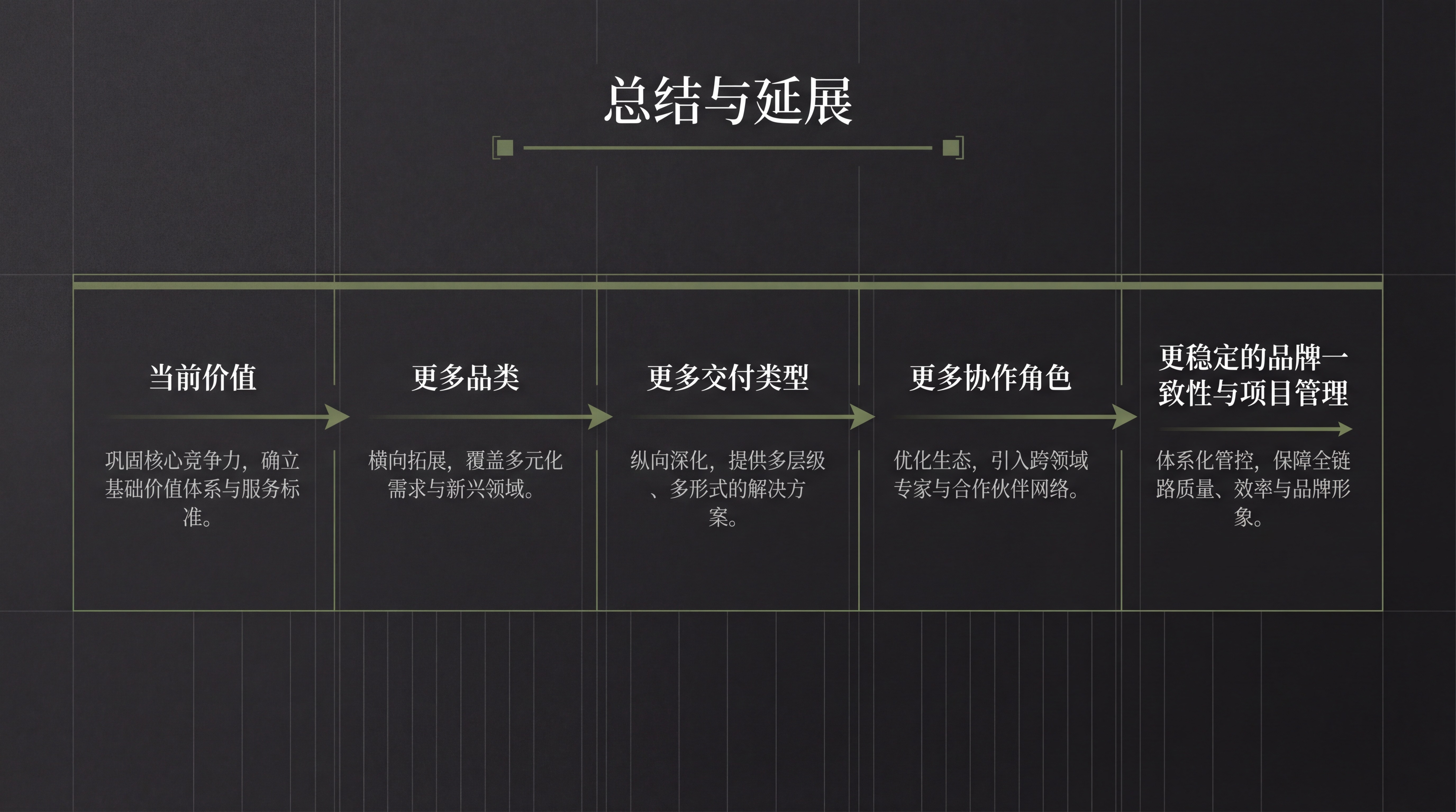总结与延展信息图